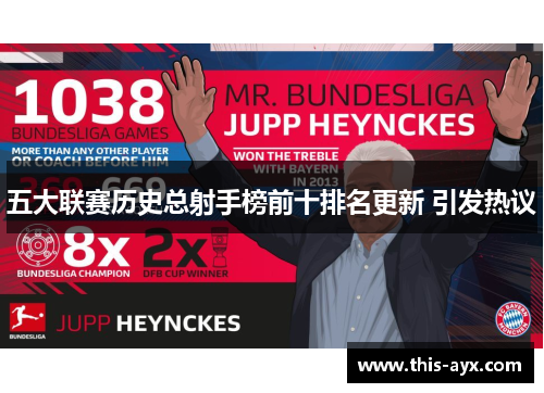 五大联赛历史总射手榜前十排名更新 引发热议