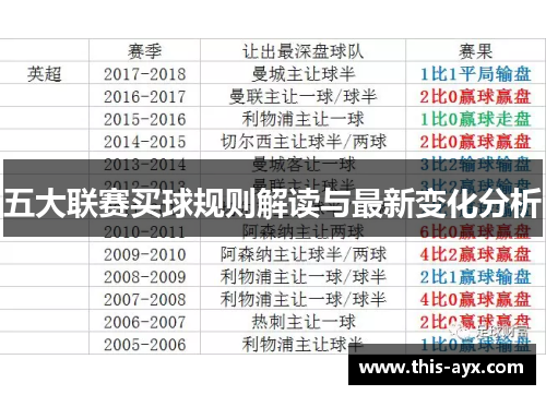 五大联赛买球规则解读与最新变化分析 五大联赛买球规则解读与最新变化分析