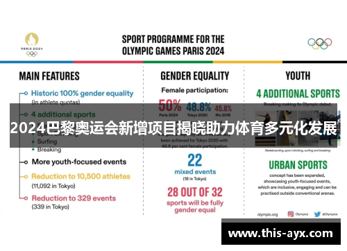 2024巴黎奥运会新增项目揭晓助力体育多元化发展